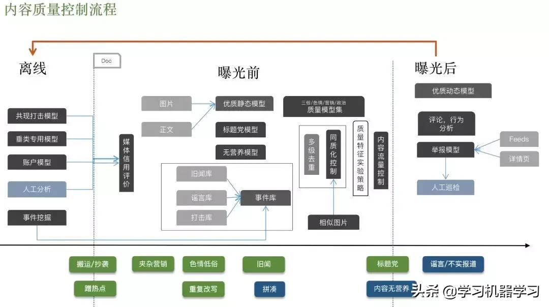 虚假新闻论文,关于虚假新闻的论文