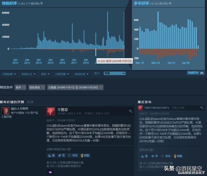 为什么steam上差评如潮,steam差评有什么影响