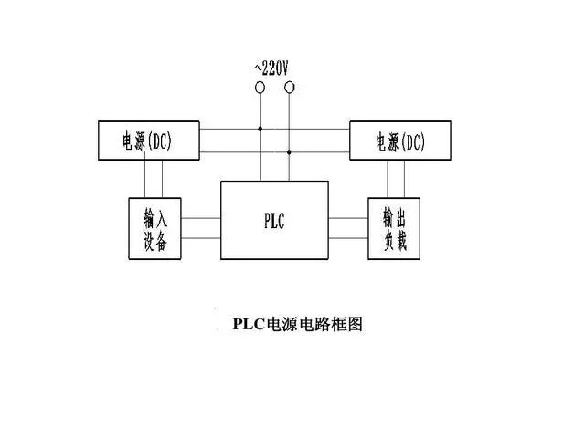 懂plc编程如何接业务,零基础学plc输入端控制输出端接线