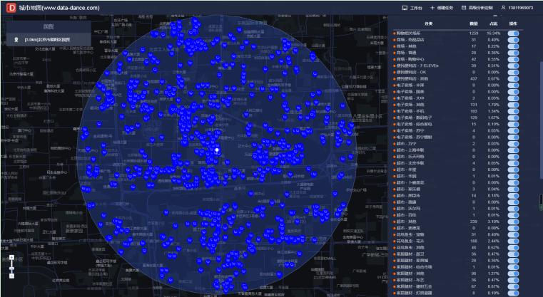 市场调研数据分析软件,市场数据分析软件有哪些