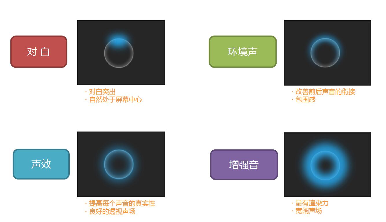 雅马哈5200功放说明书,雅马哈cx-a5100功放评测