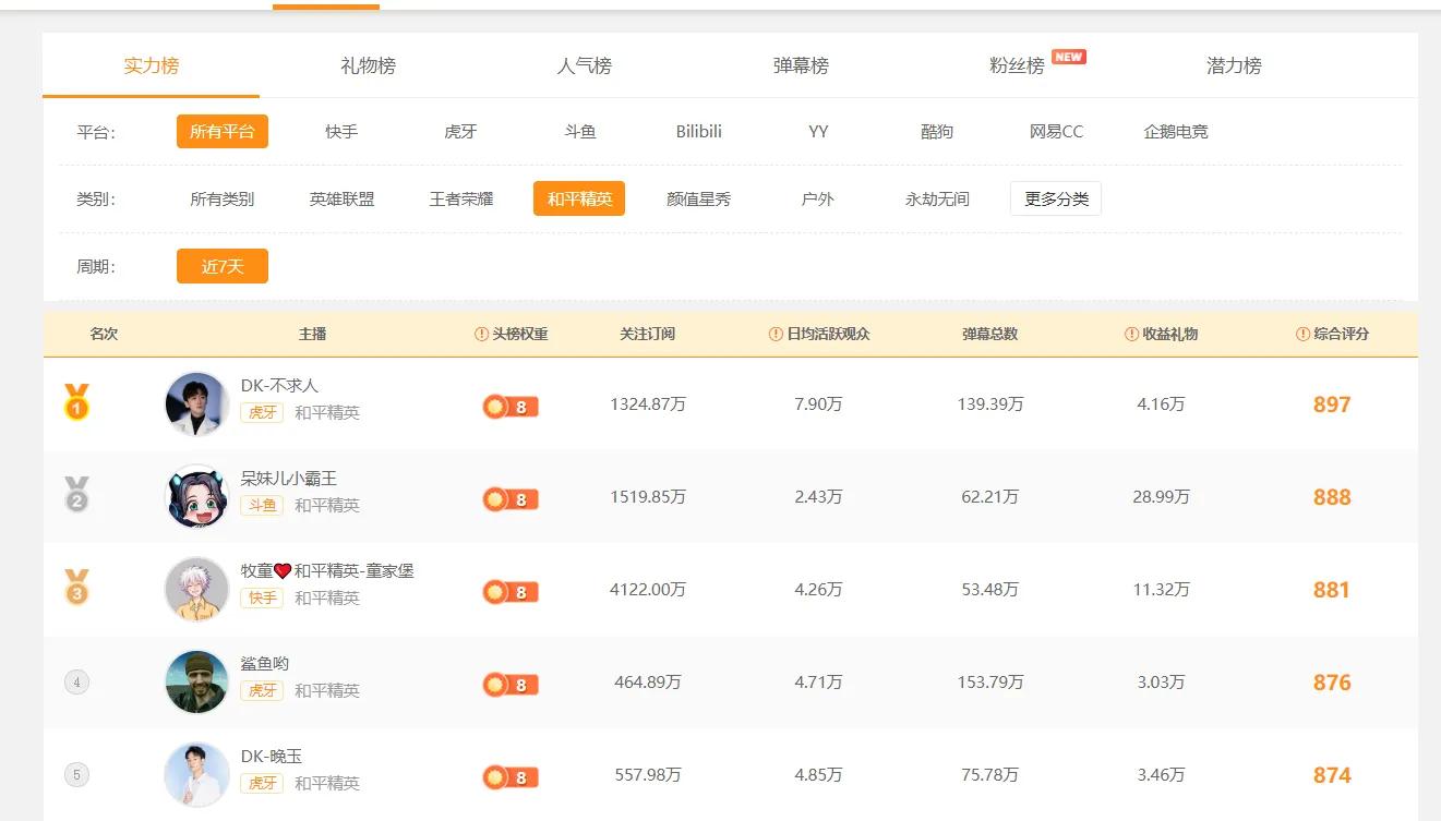 让鲨鱼看到嘴角上扬，布叮曹芬与鲨鱼梦幻联动，惩罚环节很吸睛