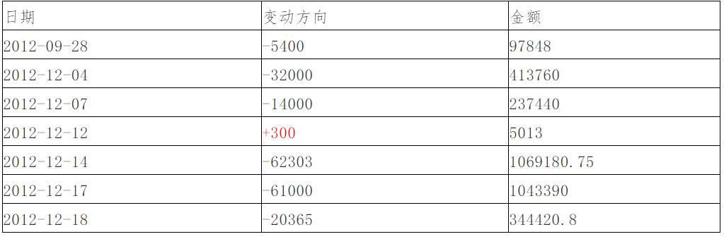 股票交易法短线交易政策规定,股票买卖限制