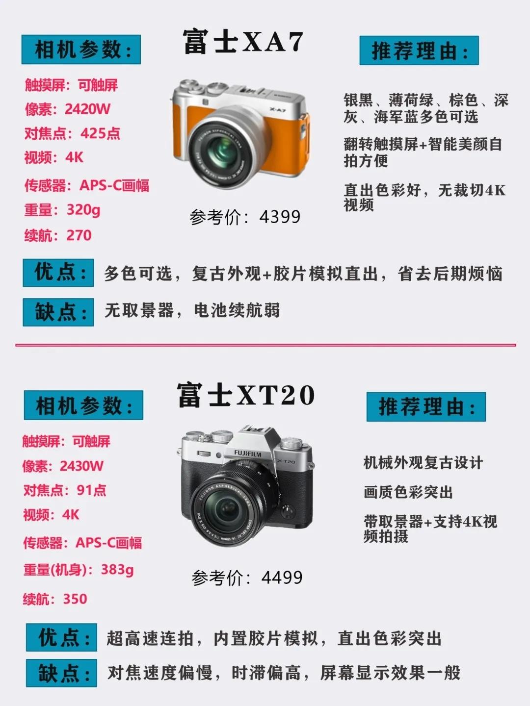 实用的高清性价比单反相机,小白单反相机购买攻略