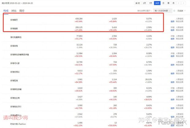 淘宝新店没流量访客怎么办,淘宝新店怎么做起来