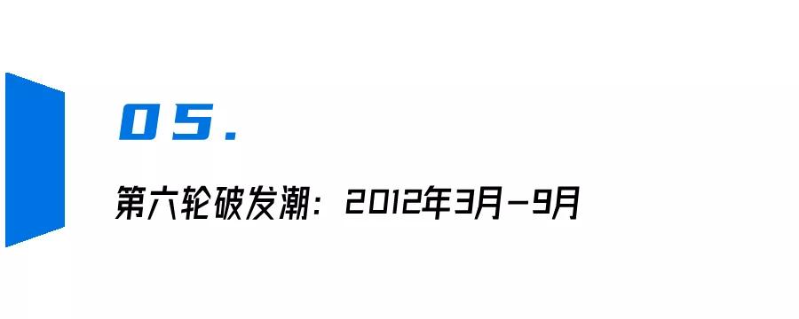 新股破发潮是什么意思,历史上七轮新股破发潮