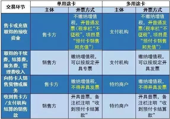 2019最新的购物卡账务处理大全！会计马上要学习……