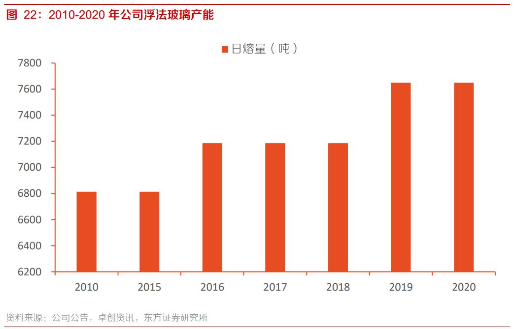 南玻A专题研究报告：国内电子玻璃领军者，重回扩张之路
