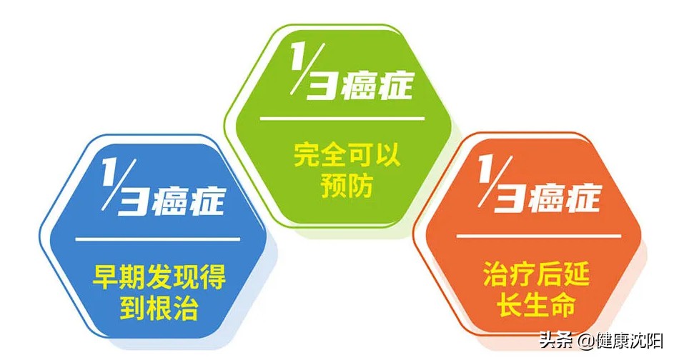 全国肿瘤防治宣传周肿瘤知多少,全国肿瘤防治宣传周对癌症的影响