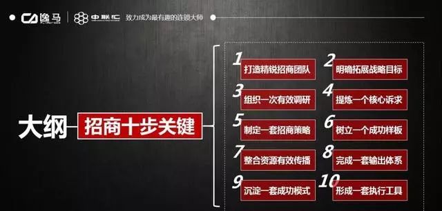 连锁加盟招商方案100个,连锁招商加盟方法