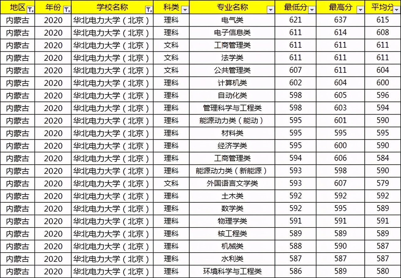 考上就等于铁饭碗的大学,考上国家电网大学有什么用