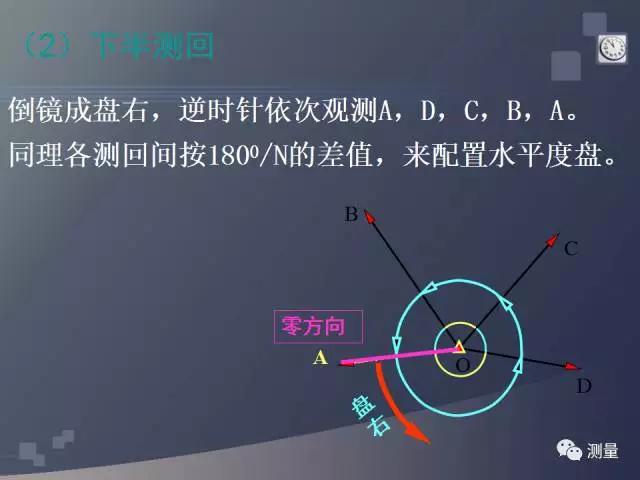 gps能代替水准仪测量高程吗,水准仪经纬仪和全站仪的使用方法