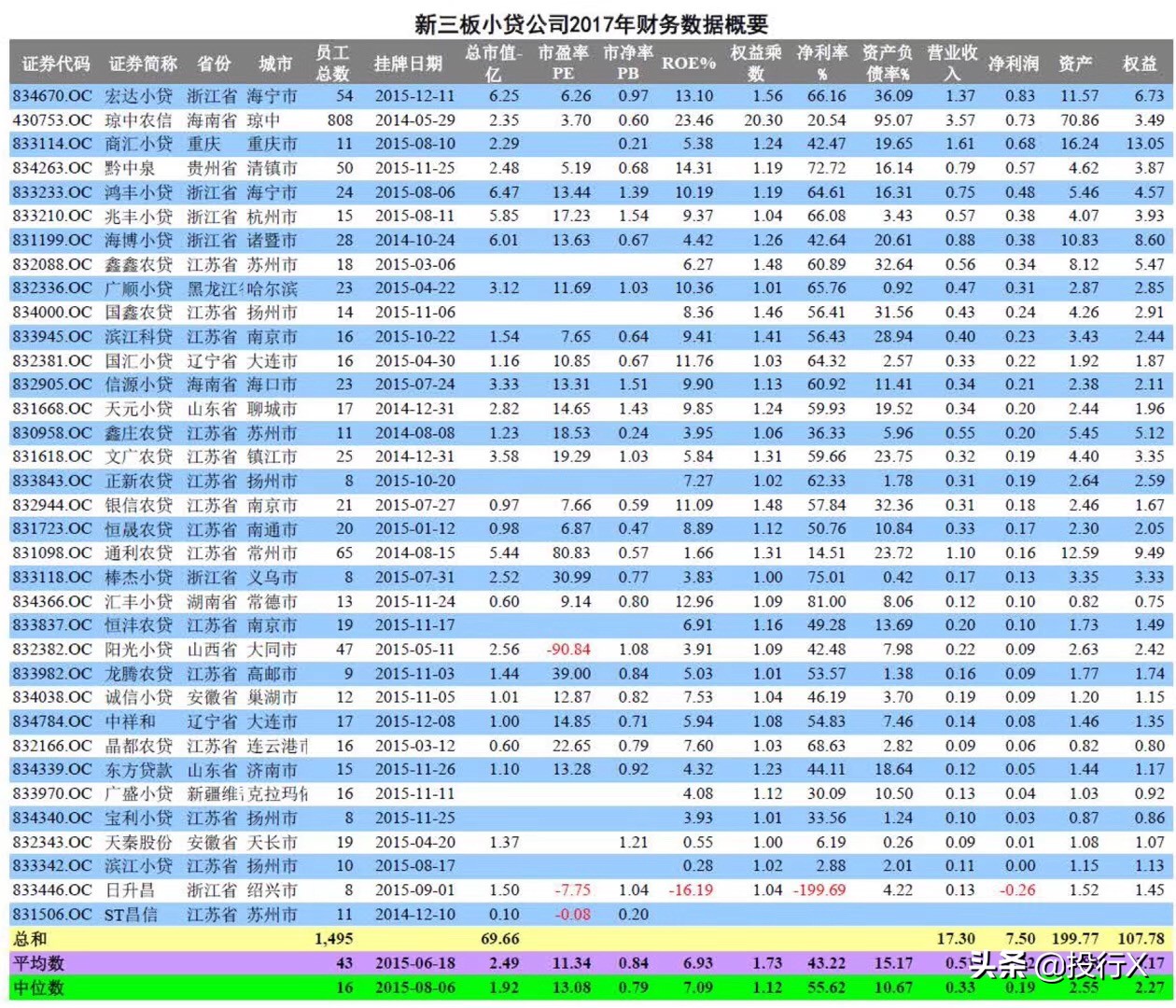 小额贷行业,小额贷款行业商业模式