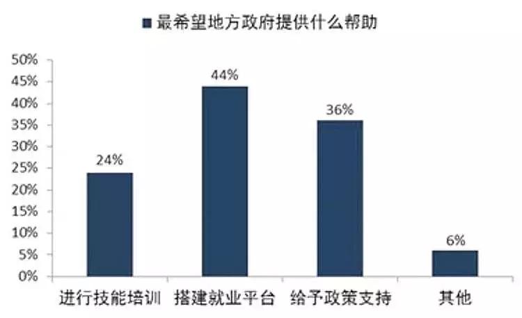 广东省退役军人就业创业网,退役士兵就业创业网
