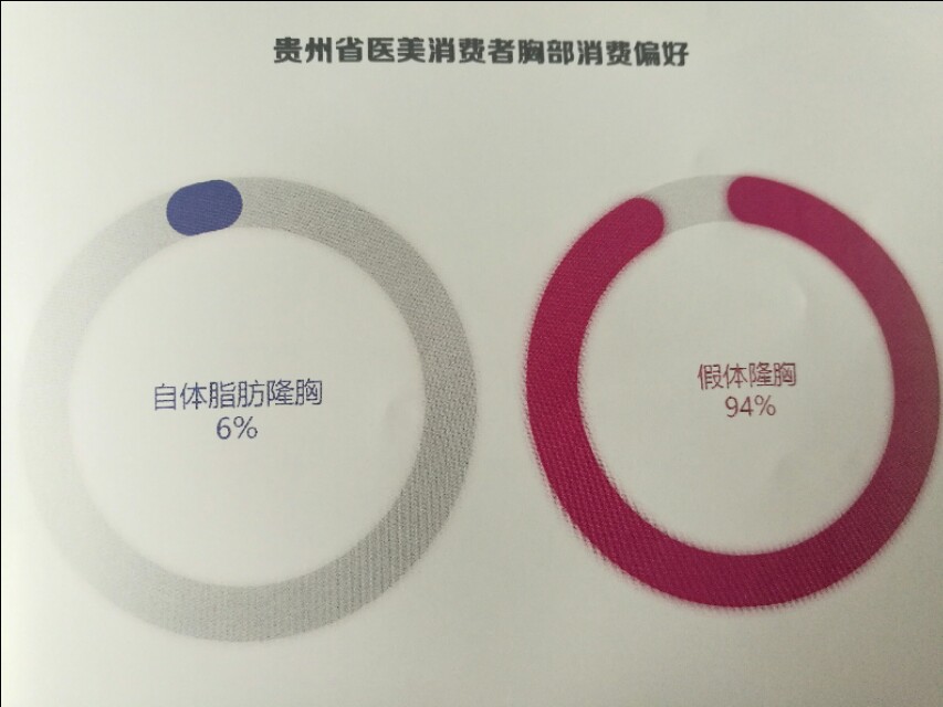 处女膜修复已被淘汰，私密整形异军突起，贵州迎来颜值时代！