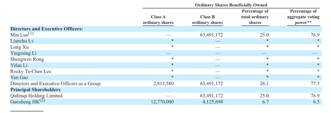 趣店到底怎么样了,趣店出什么问题