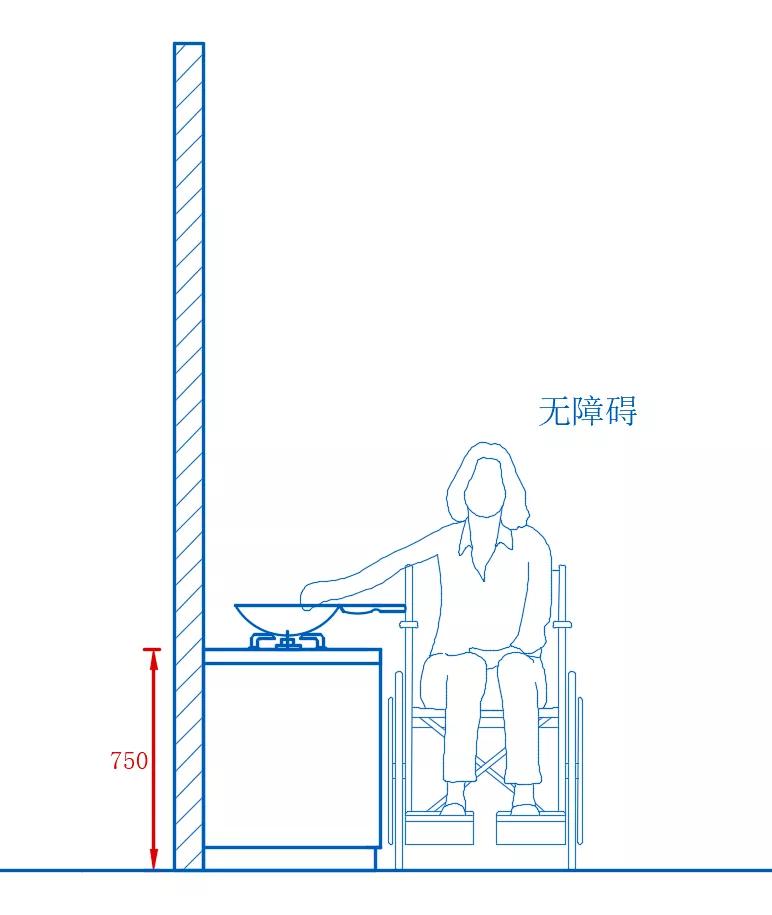 橱柜吊柜安装高度,橱柜高度80还是85好