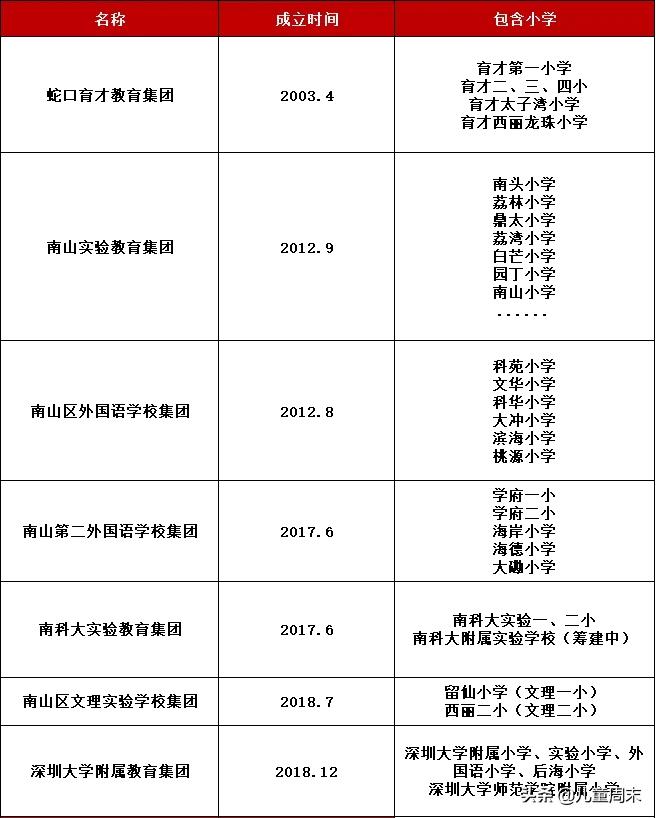 扒一扒深圳的知名小学福田,扒一扒深圳知名小学南山篇