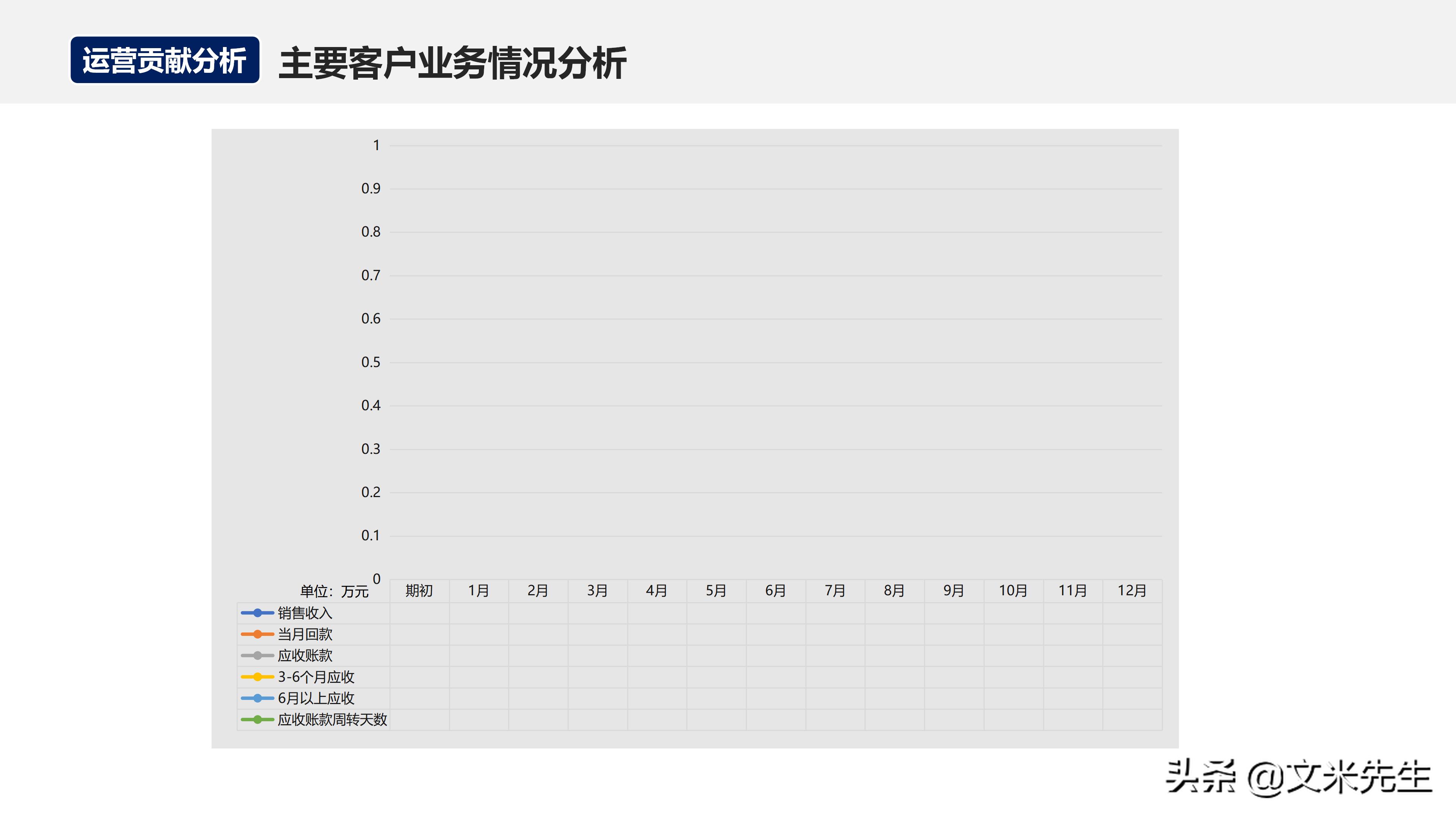 如何在运营团队做经营分析,经营分析周会讲什么