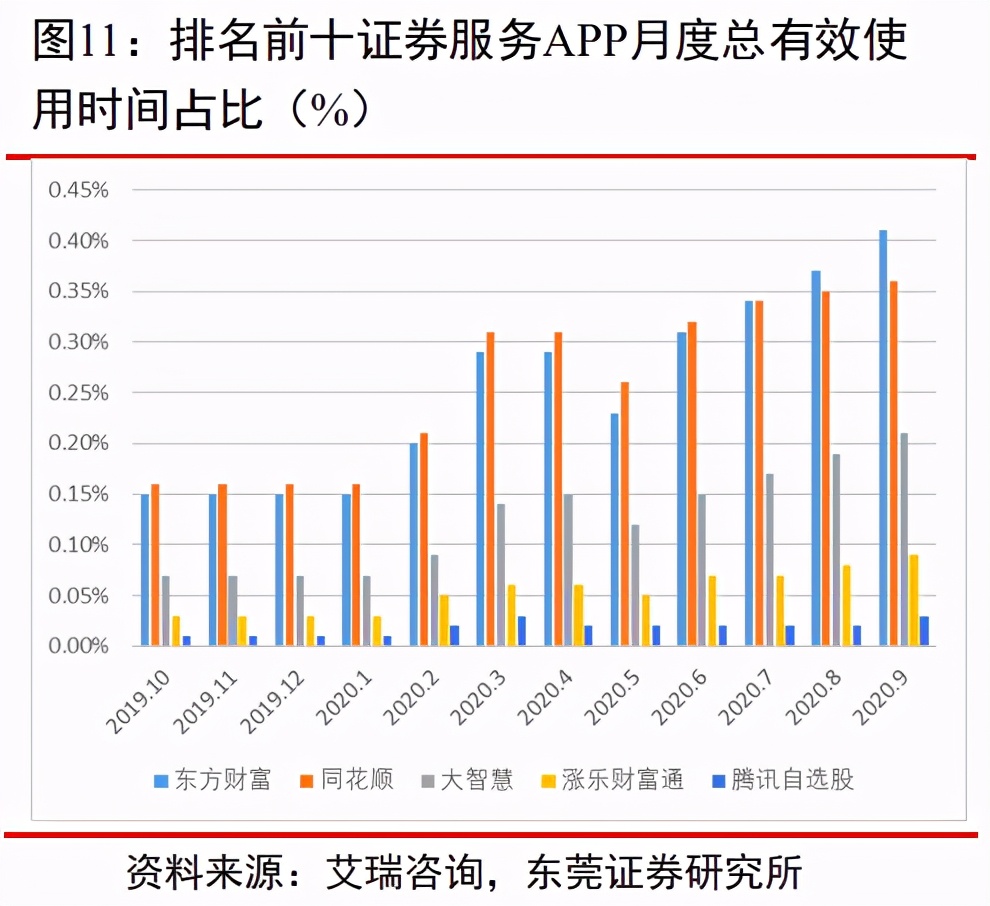 韭菜研究之正崛起互联网金融巨头—东方财富