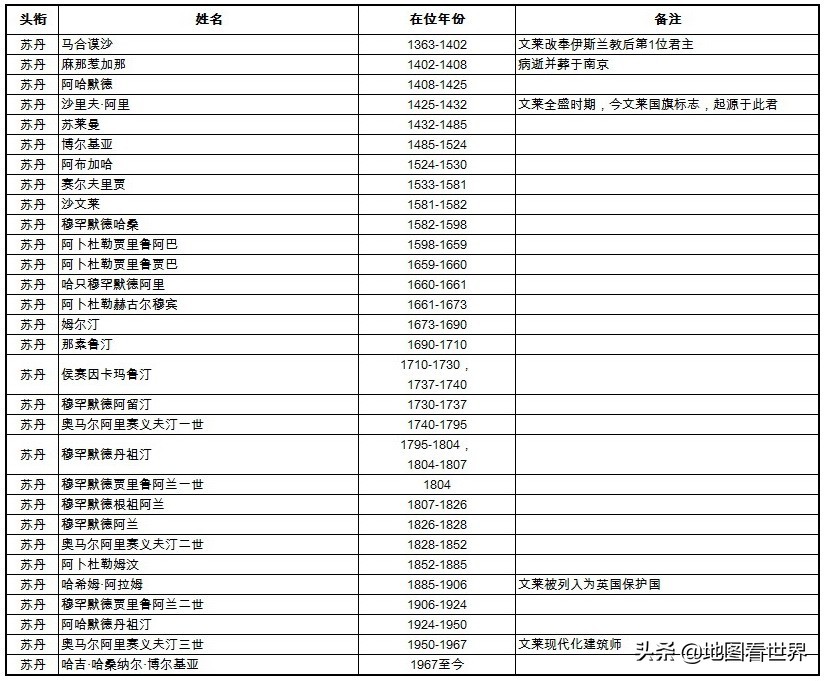 君主制有哪些国家,世界上还有哪些国家存在君主制