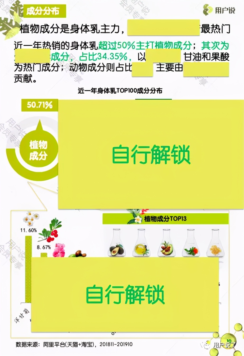 乳霜发展趋势,2023年国货热潮