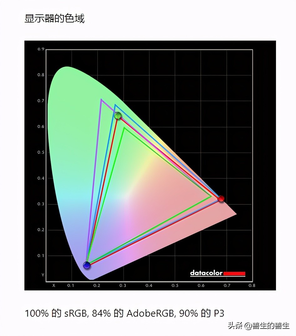 agon显示器保时捷,agon爱攻保时捷联名显示器pd32m