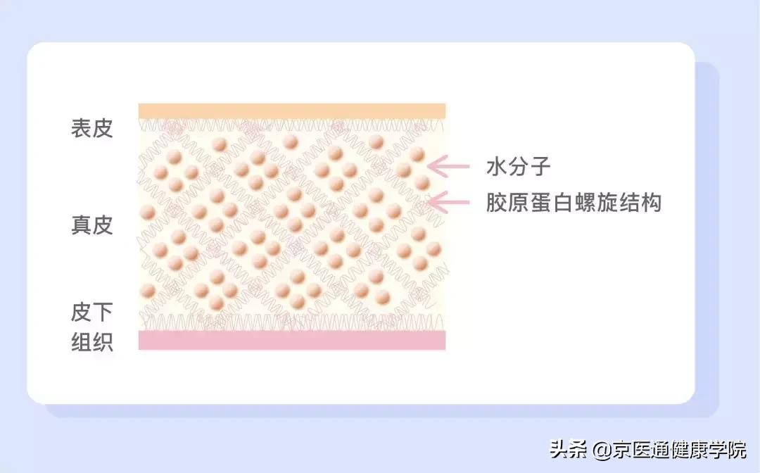 被吹上天的六种保健品实则坑钱,被吹上天的保健品有用吗