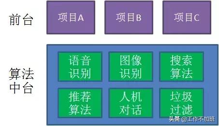 中台架构本质是什么,中台架构的本质及落地