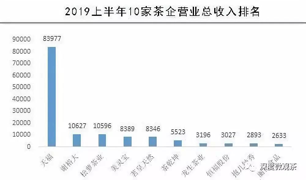 看看A股第一茶企天福茗茶是如何营销的？