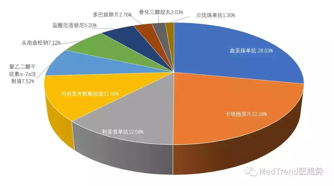 4+7紧逼下，罗氏的未雨绸缪，抢进医保