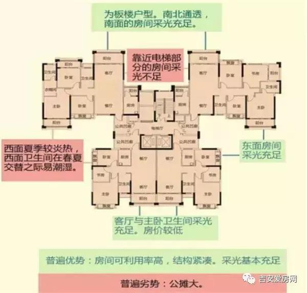 买房是板楼好还是塔楼好,买房是高层好还是楼梯房好