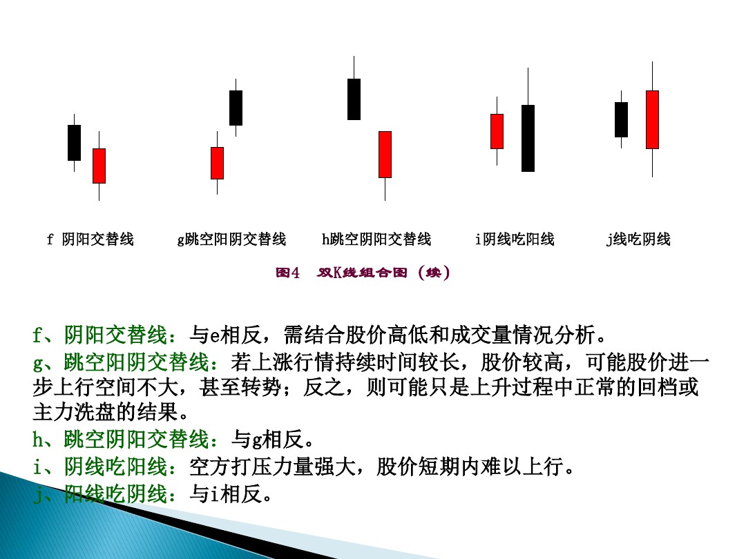 股票的技术分析电子版,股票市场技术分析书籍