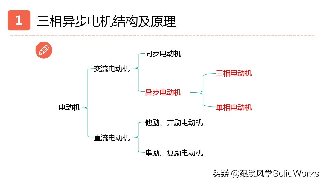 solidworks鏈烘璁捐浼烘湇鐢垫満閫夊瀷,婧solidworks瑙嗛鏁欑▼