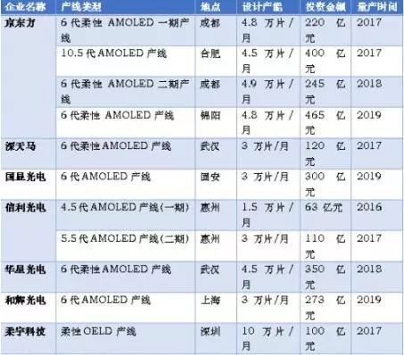手机屏幕一摔就花了,副厂手机屏幕一摔就碎