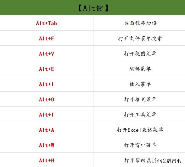 办公软件计算快捷键大全,如何设置办公软件快捷键