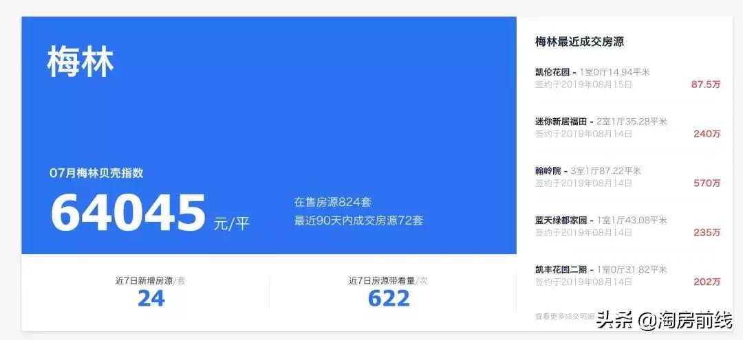 深圳梅林南区房价,深圳福田梅林片区房价