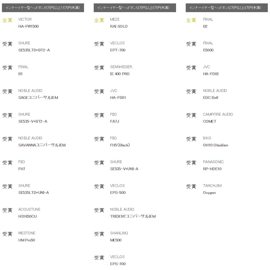 史诗珍藏级榜单！你的耳机获奖了么日本VGP2020全球耳机超级盘点