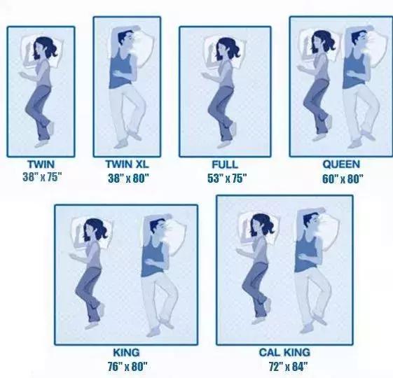 床垫怎么选，才睡得最舒服？