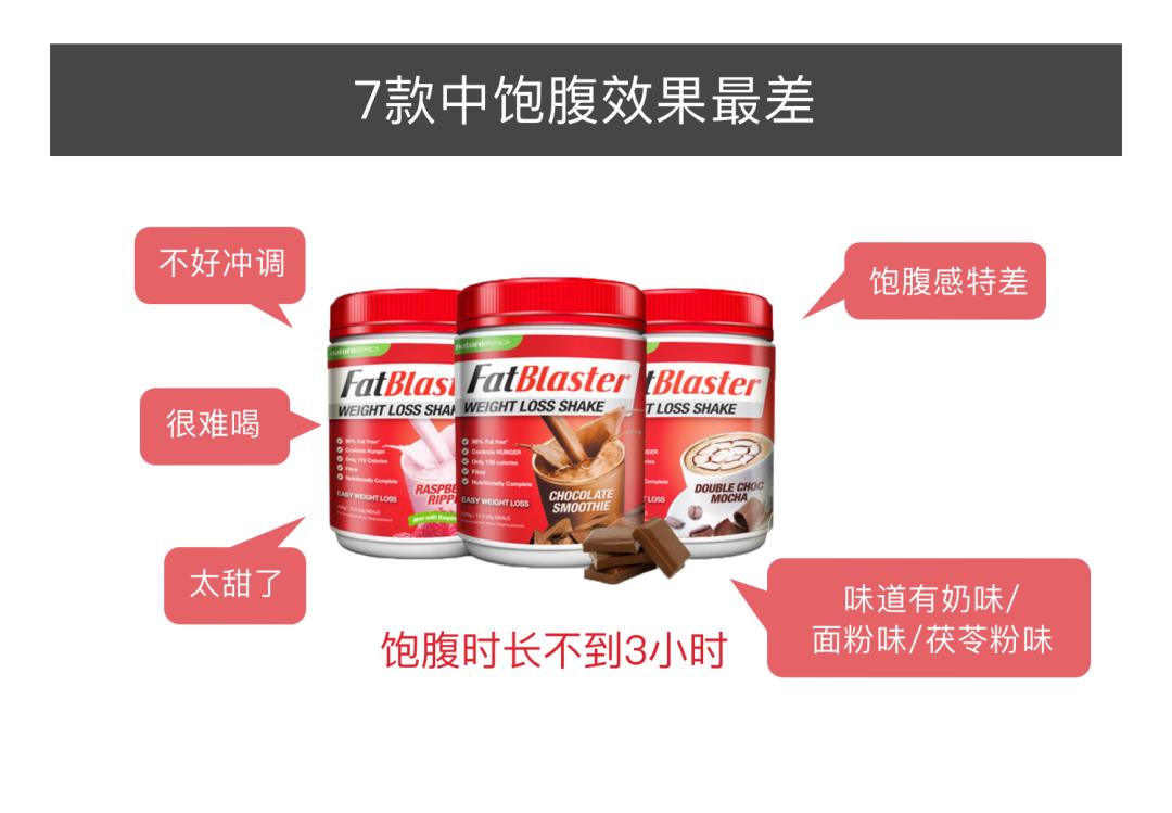 曝光减肥代餐饼干,网红代餐粉减肥