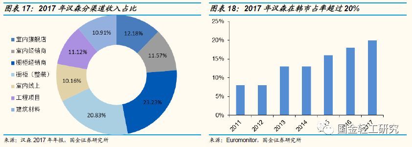 定制家居行业未来的三板斧,定制家居行业破局点