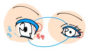 如何画正侧眼睛简单的方法,怎么画眼睛真正的眼睛用铅笔画