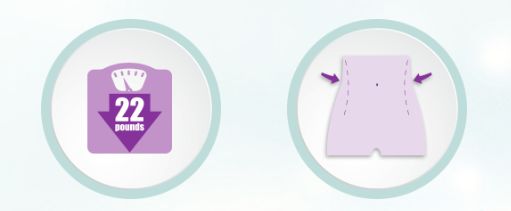 倩狐减肥的秘密：每人减轻6.4%的体重，新型减肥法真的有效吗？