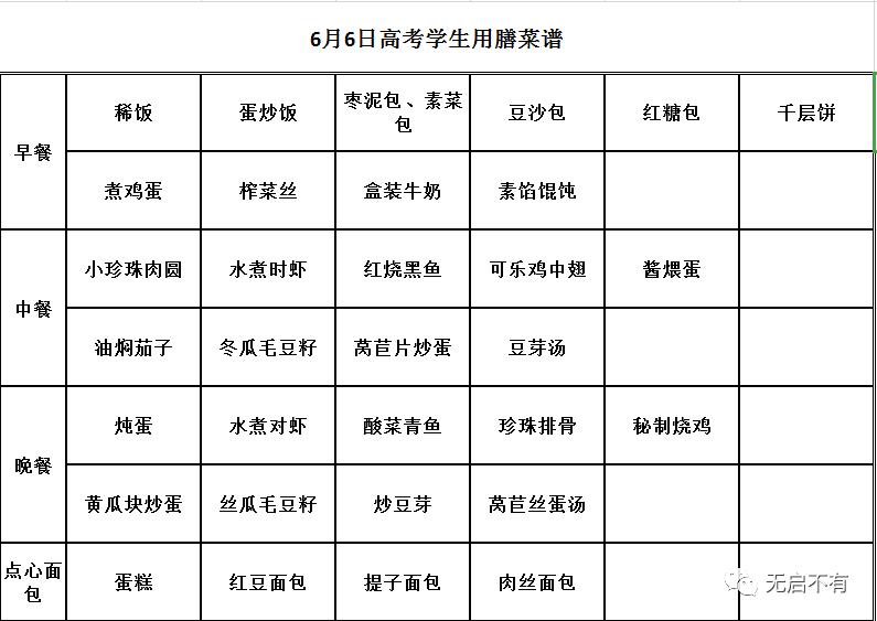 @启东1175名家长，这是你孩子高考三天的吃和住