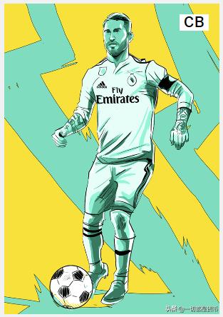 最受欢迎的足球明星排名前十,各位足球明星