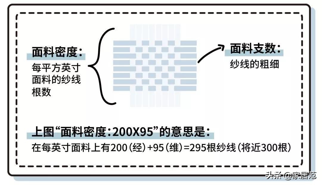 有人懂布料吗,布料细节介绍