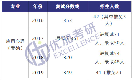21届心理学考研院校介绍|苏州大学篇