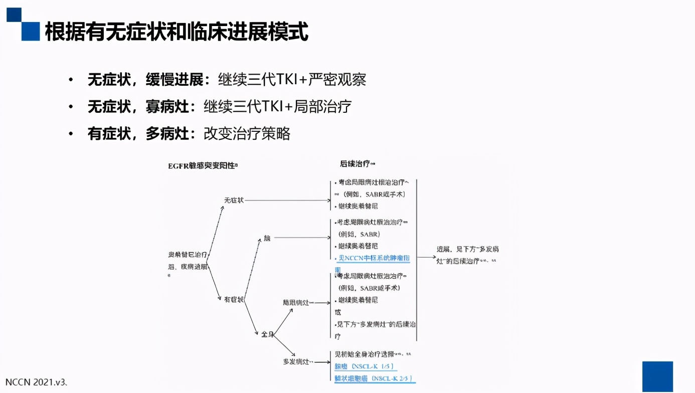 egfrtki原发耐药机制,李医生调理心得