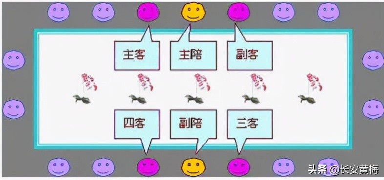 观看视频会议领导座次安排图,领导座次安排基本套路都有了
