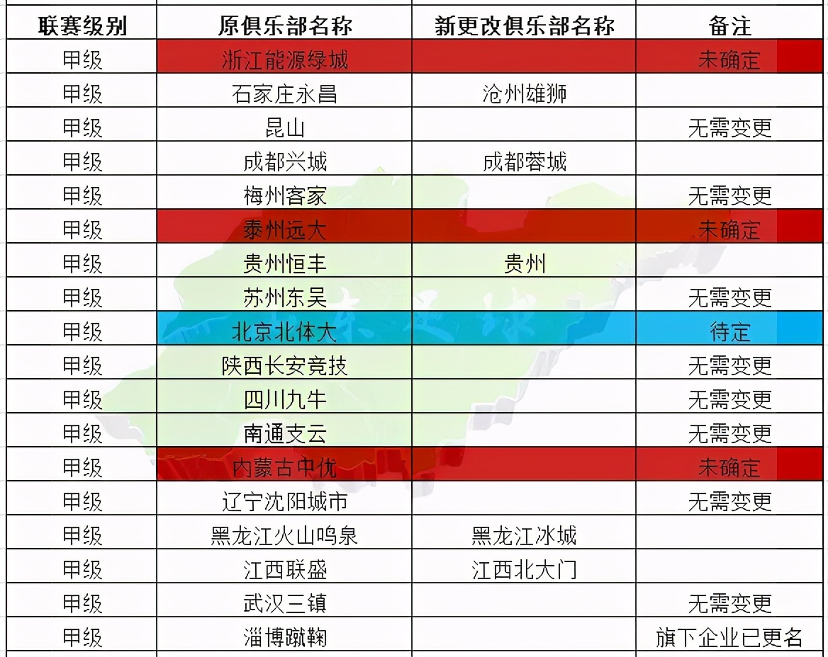 中性队名大全,中性俱乐部名称